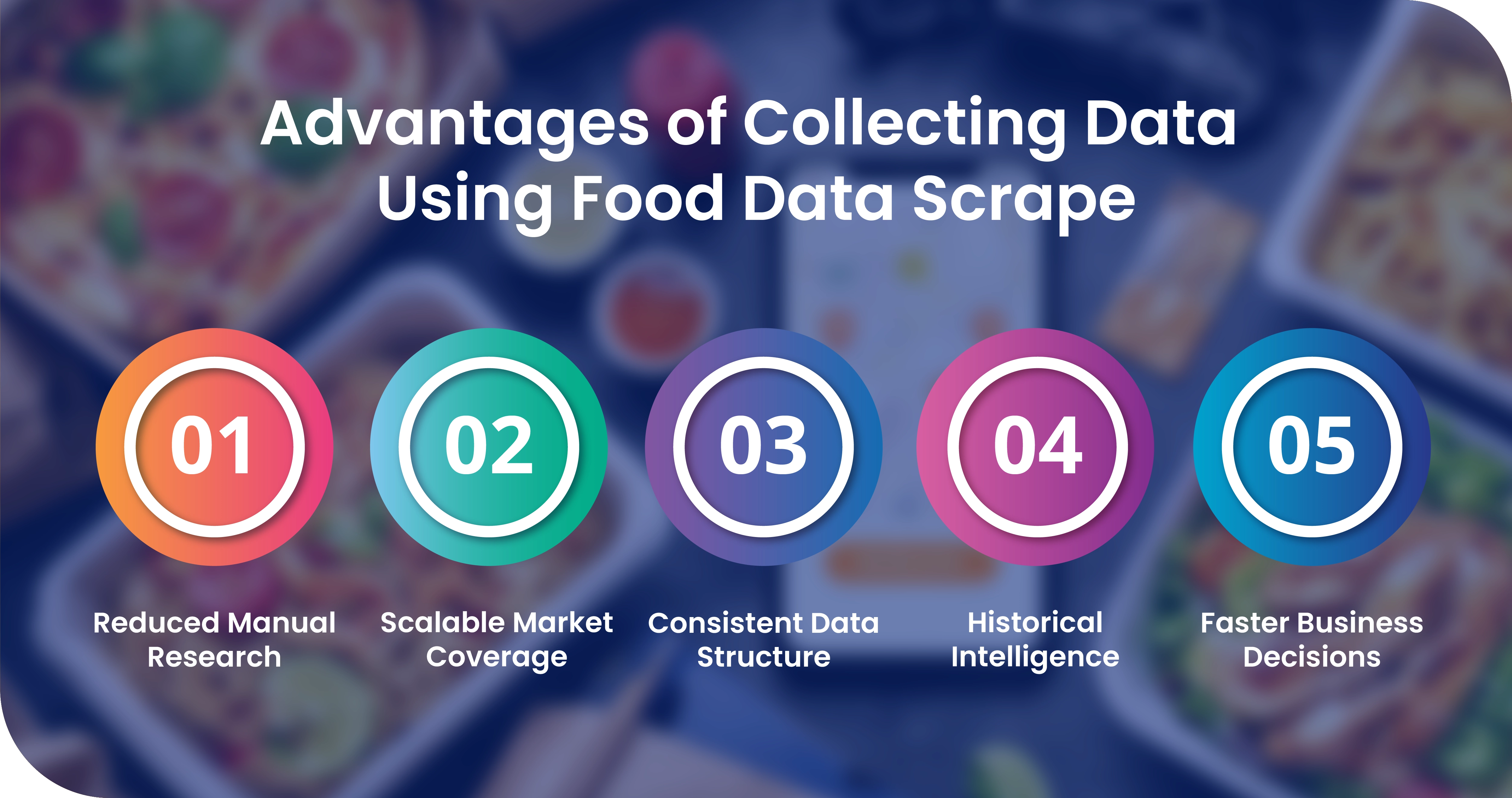 Advantages of Collecting Data Using Food Data Scrape